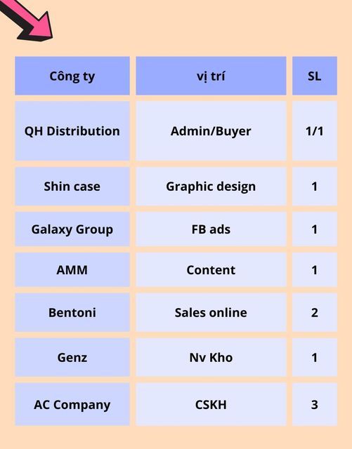 Danh sách job tuần 3 tháng 1